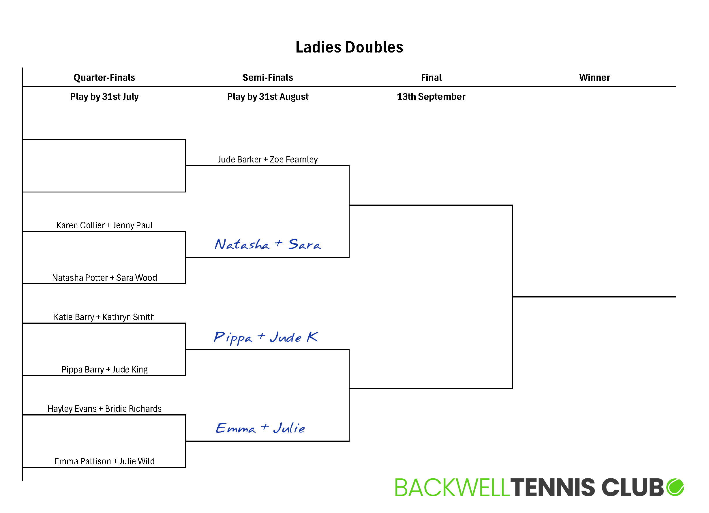 Ladies Doubles 2026 V03.png