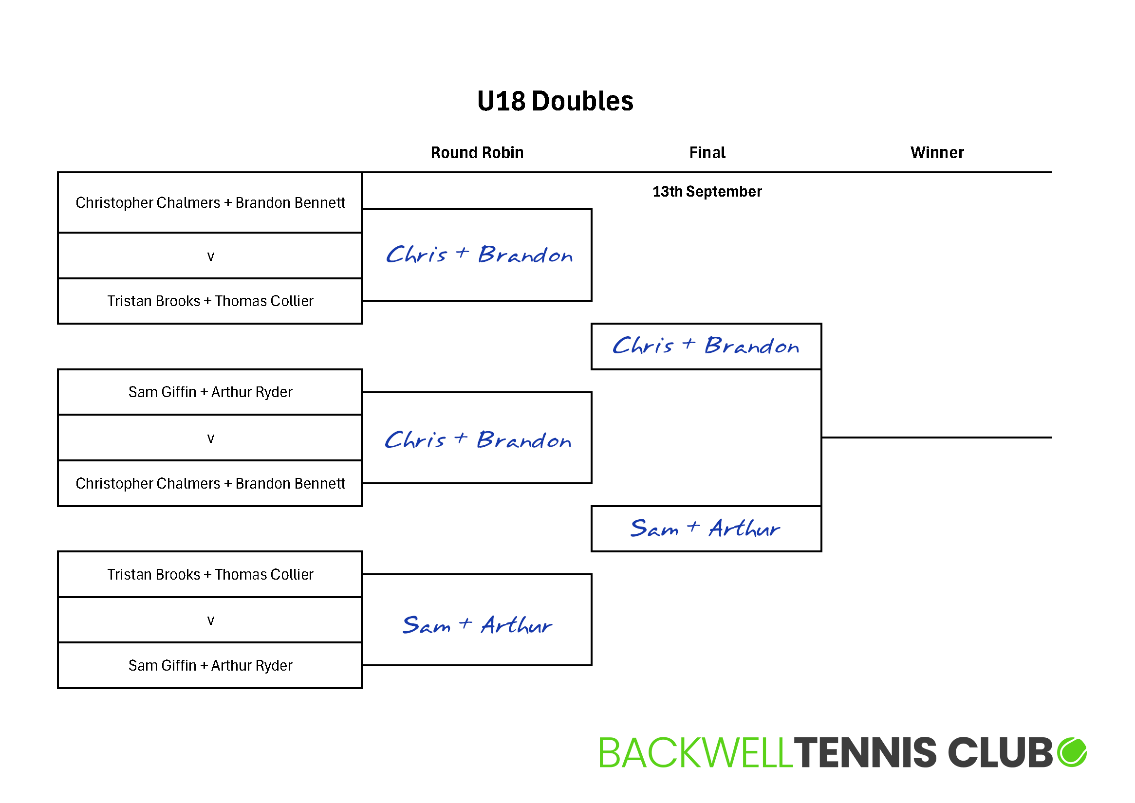 U18 Doubles V02.png